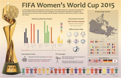 fifa women's world cup ratings